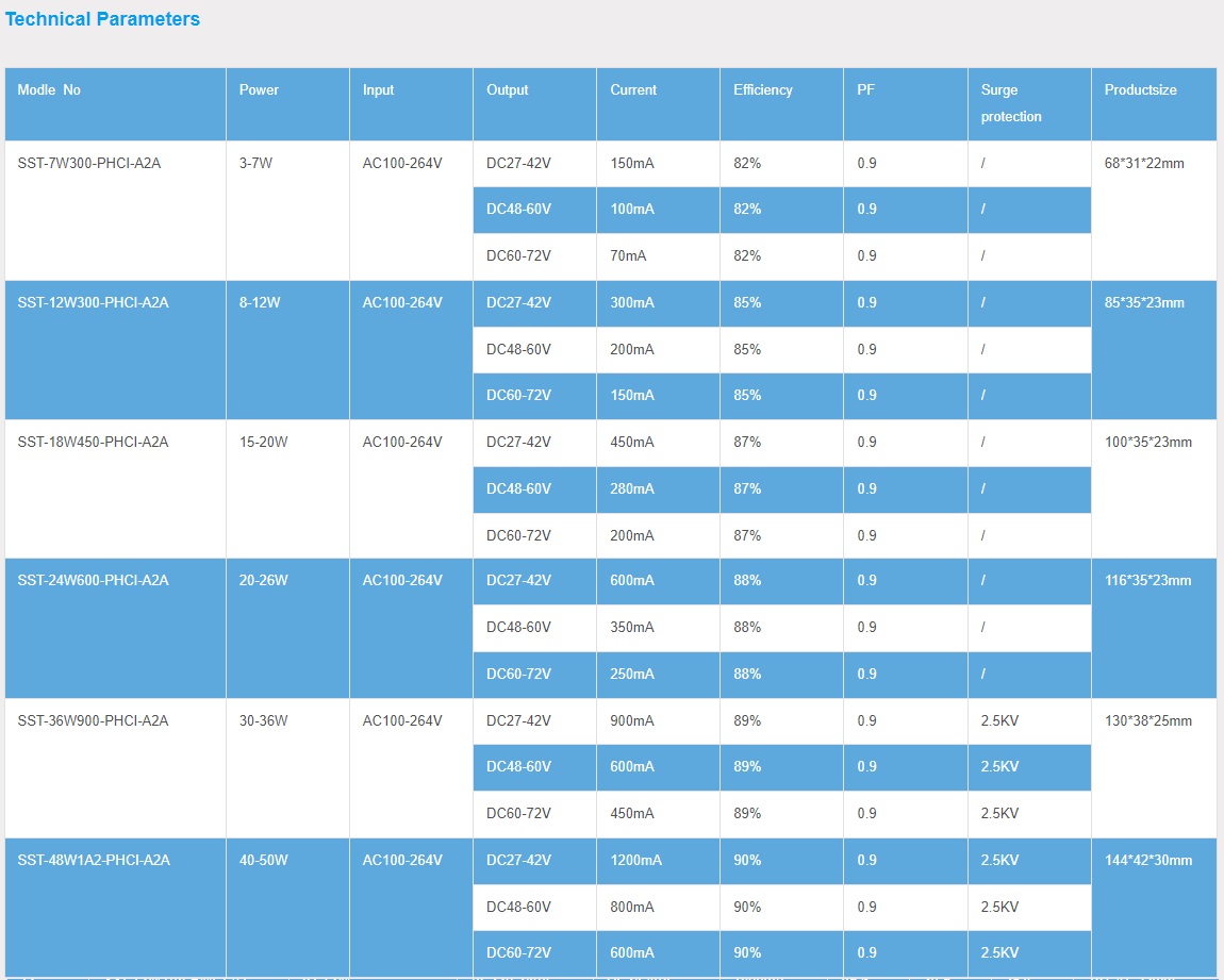 文件上传成功！