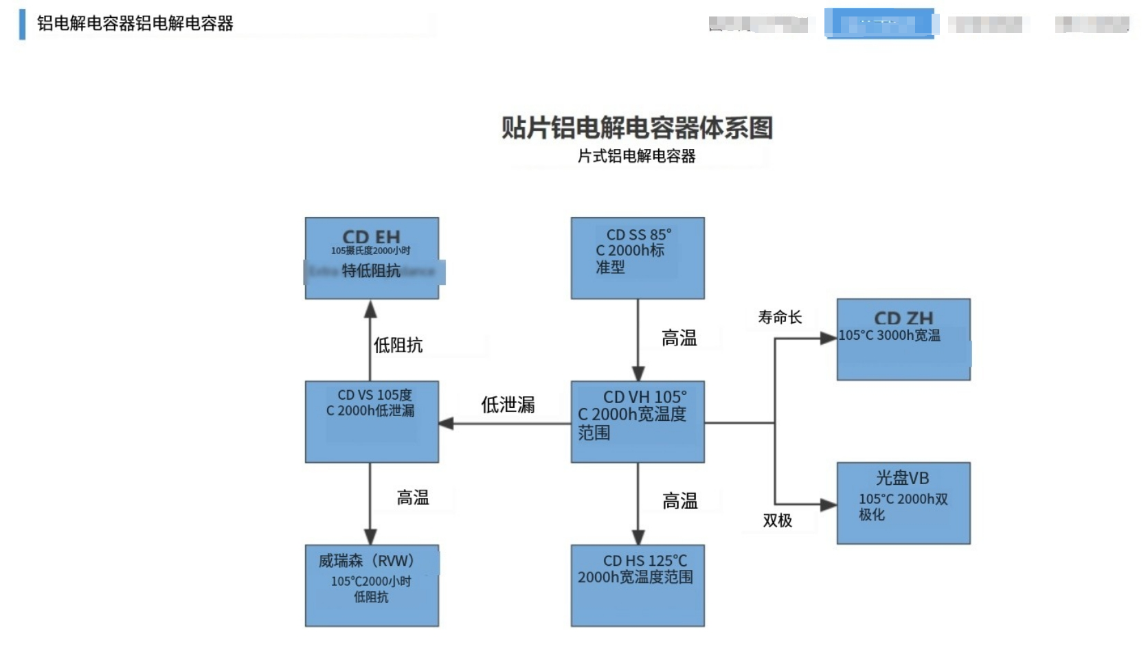 文件上传成功！
