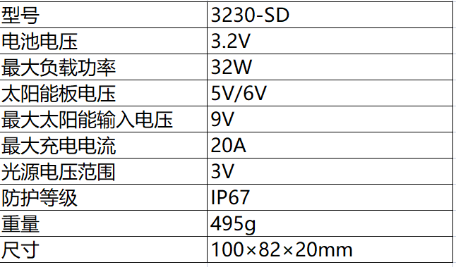 文件上传成功！
