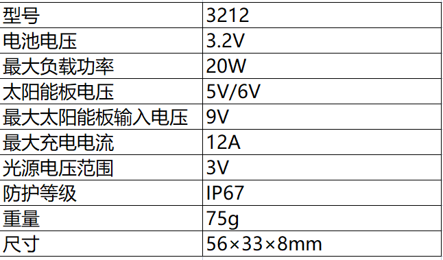 文件上传成功！