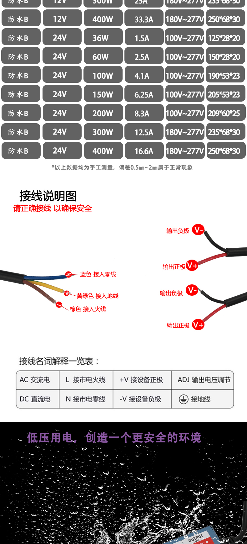 文件上传成功！