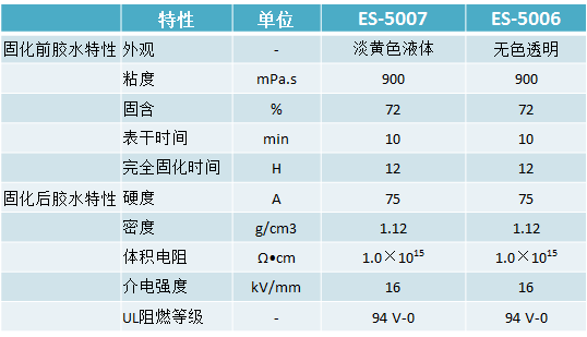 文件上传成功！