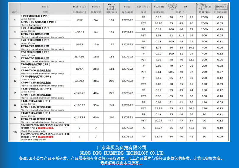 文件上传成功！