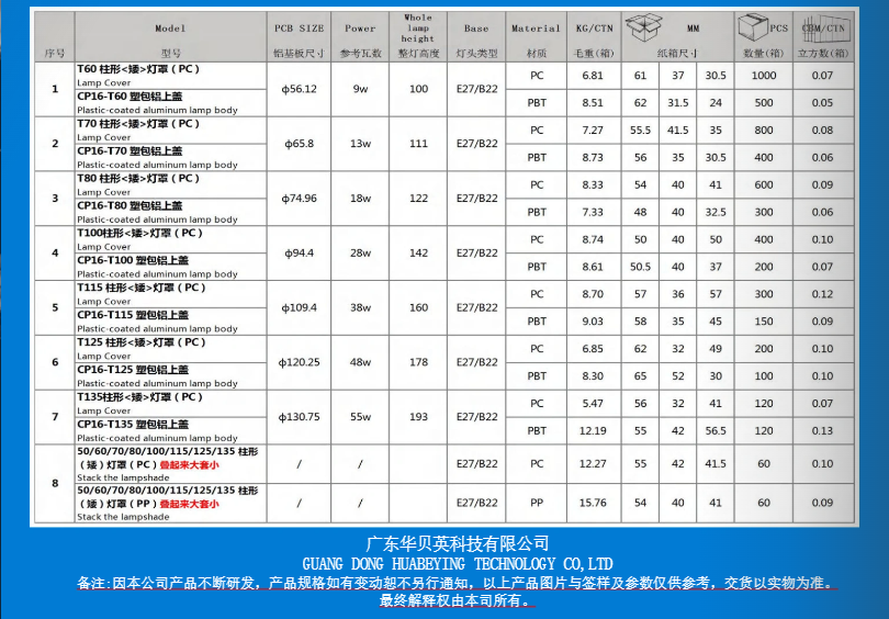 文件上传成功！