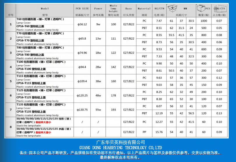 文件上传成功！