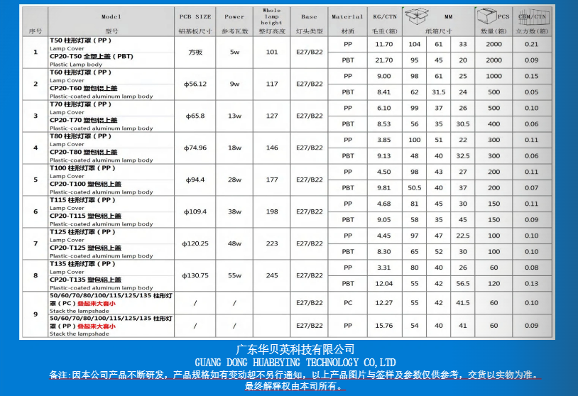 文件上传成功！