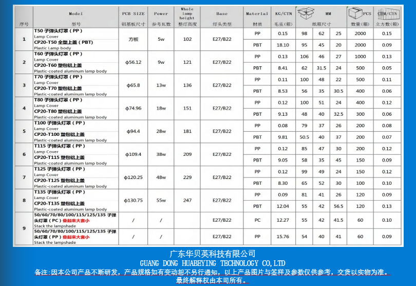 文件上传成功！