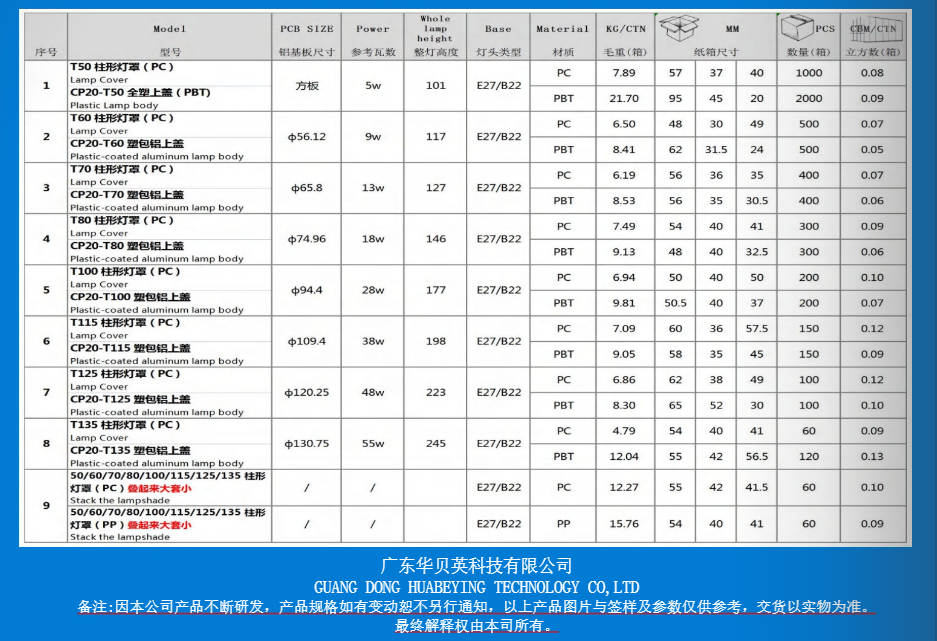 文件上传成功！