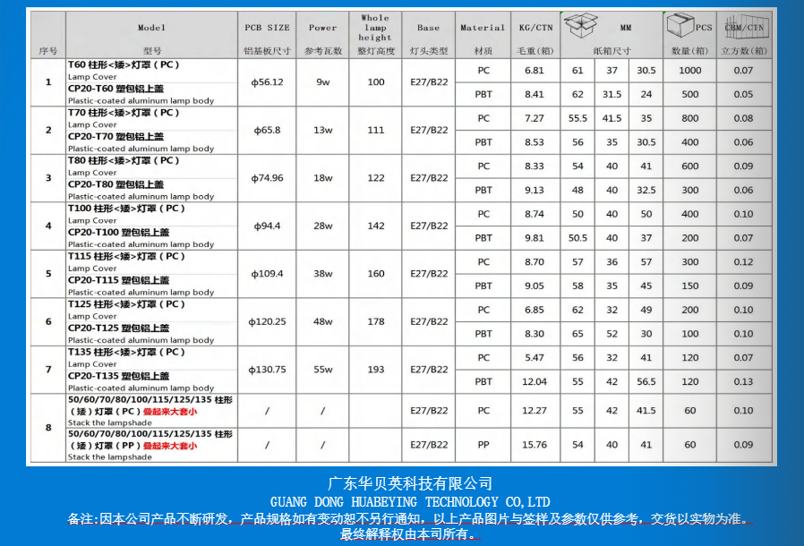文件上传成功！