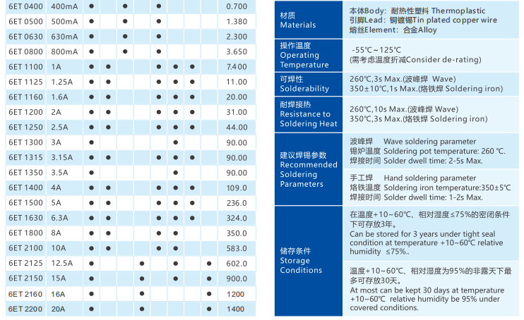 文件上传成功! 文件上传成功!