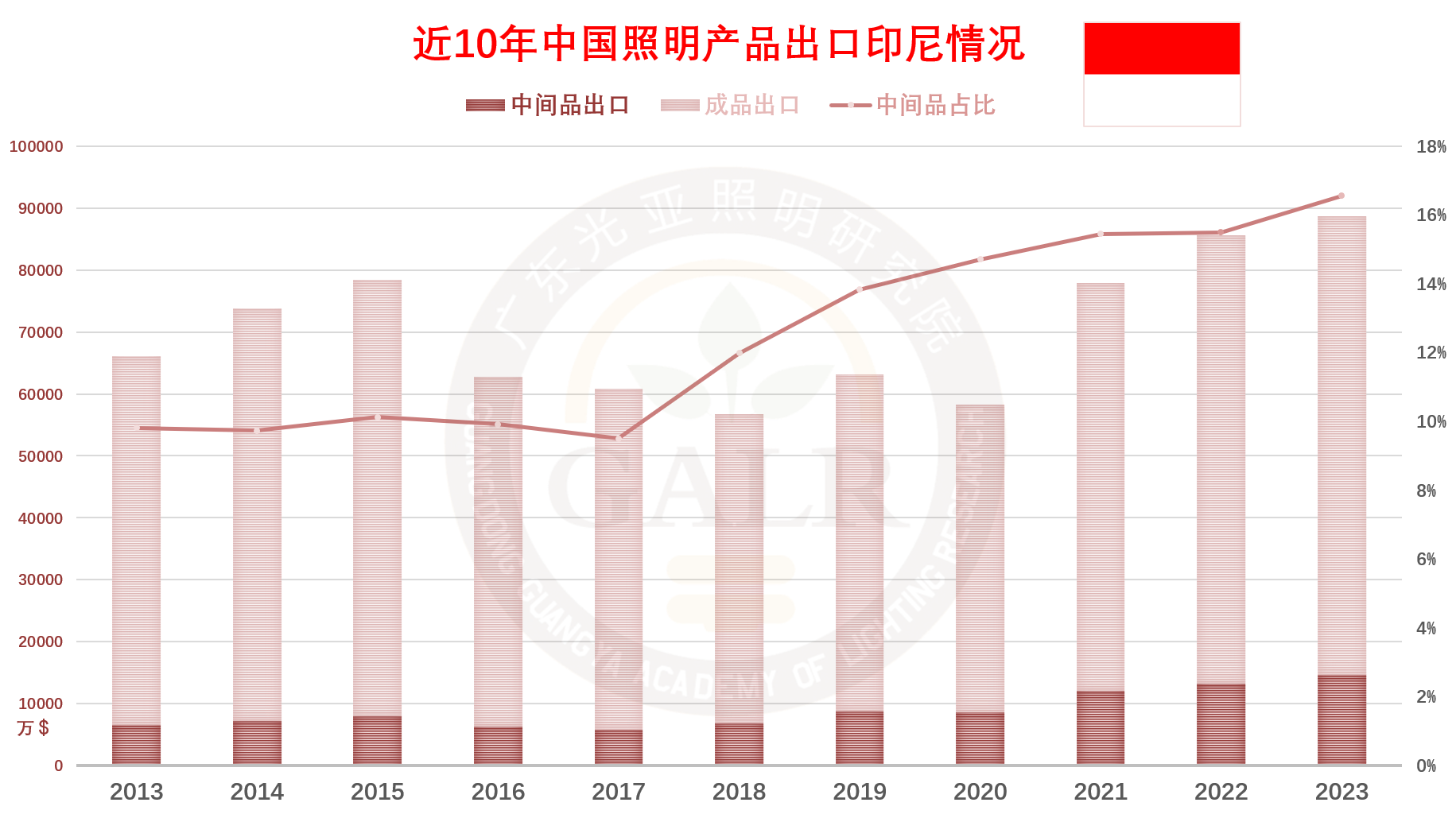 文件上传成功! 文件上传成功!