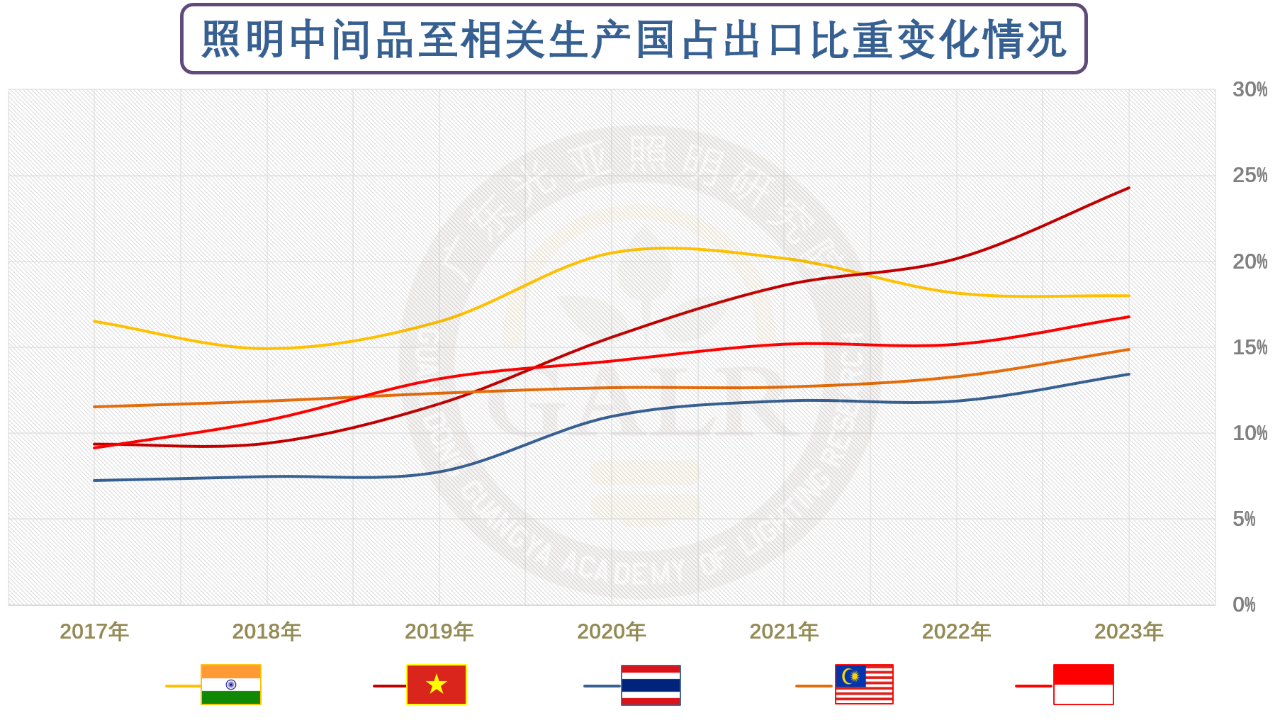 文件上传成功! 文件上传成功!