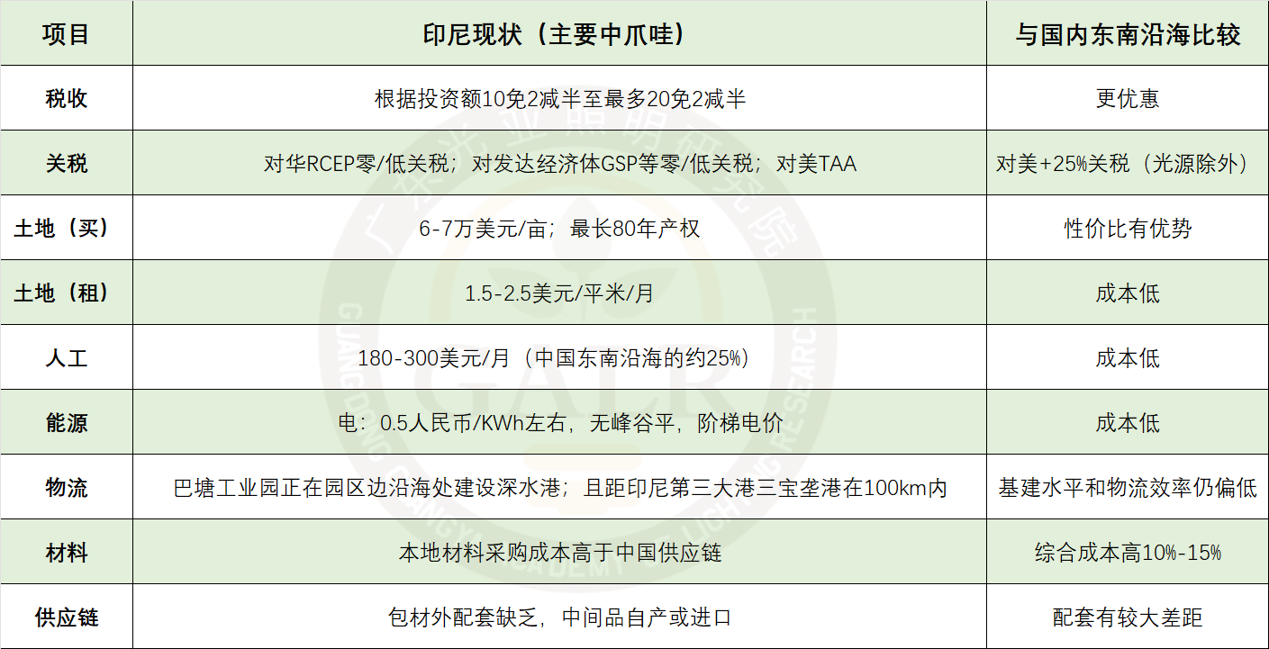 文件上传成功! 文件上传成功!