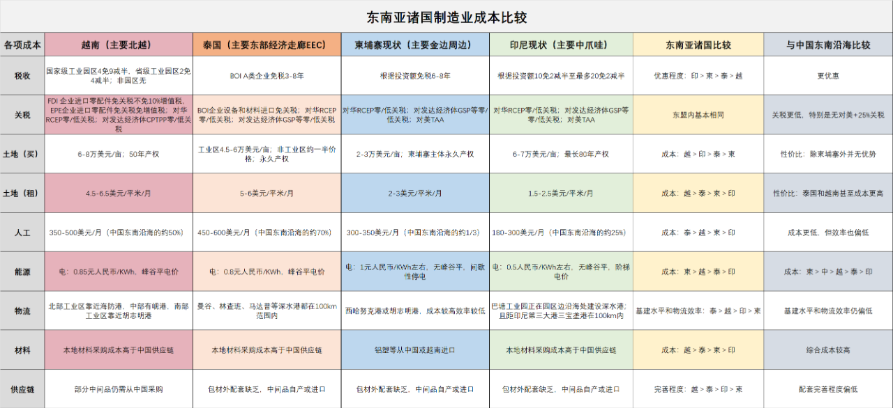 文件上传成功! 文件上传成功!