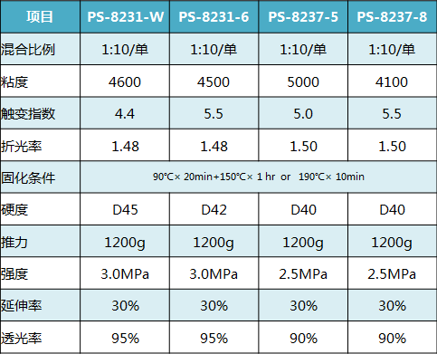 文件上传成功！