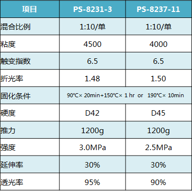 文件上传成功！