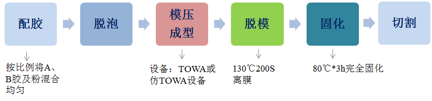 文件上传成功！