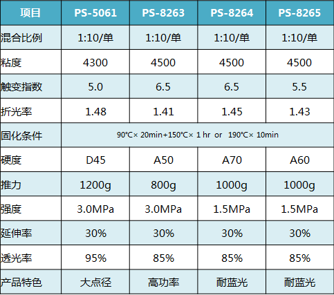 文件上传成功！