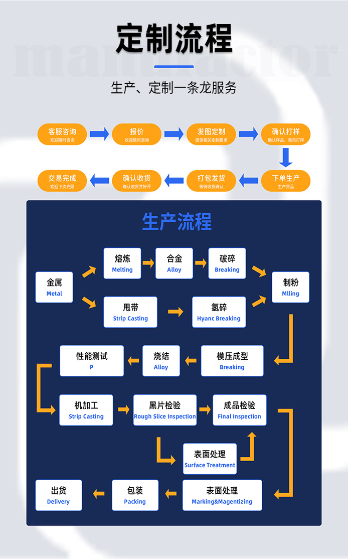 文件上传成功！