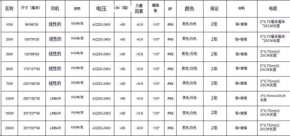 文件上传成功！