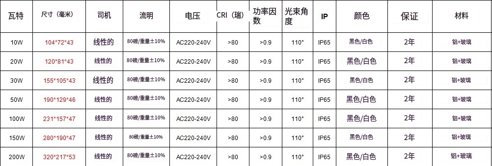 文件上传成功！