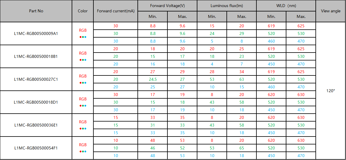 文件上传成功! 文件上传成功!