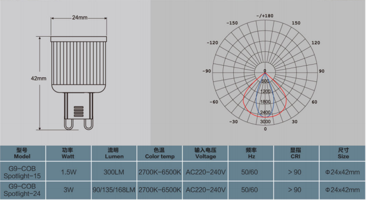 文件上传成功！