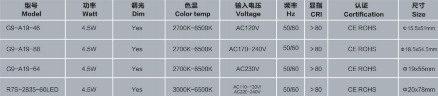 文件上传成功！