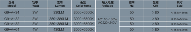 文件上传成功！