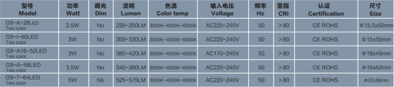 文件上传成功！