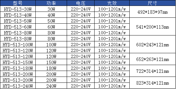 文件上传成功！