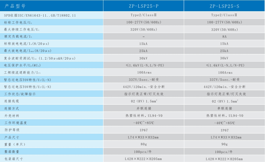 文件上传成功！