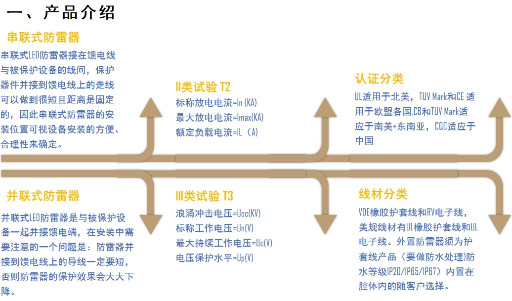 文件上传成功！