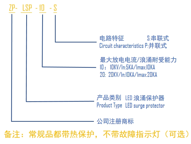 文件上传成功！