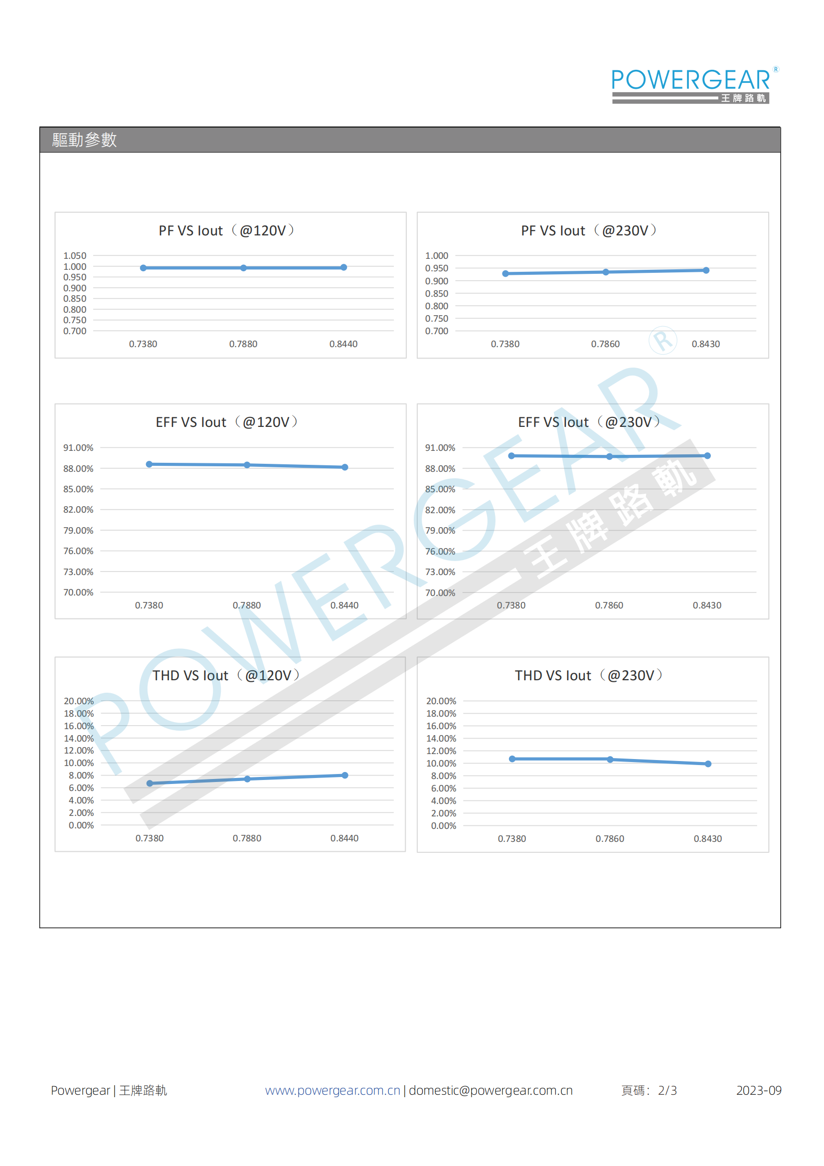 文件上传成功！