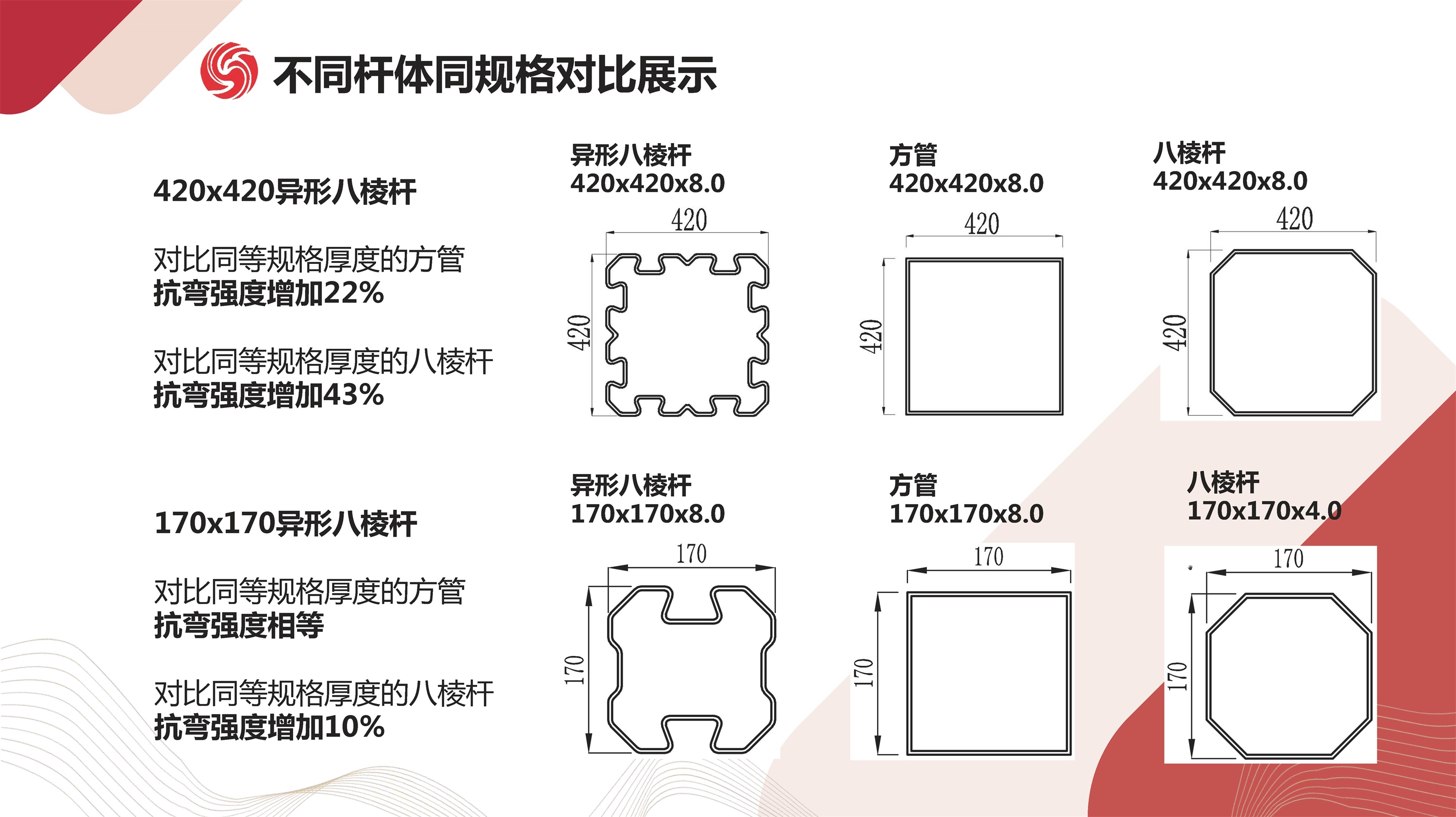 文件上传成功！