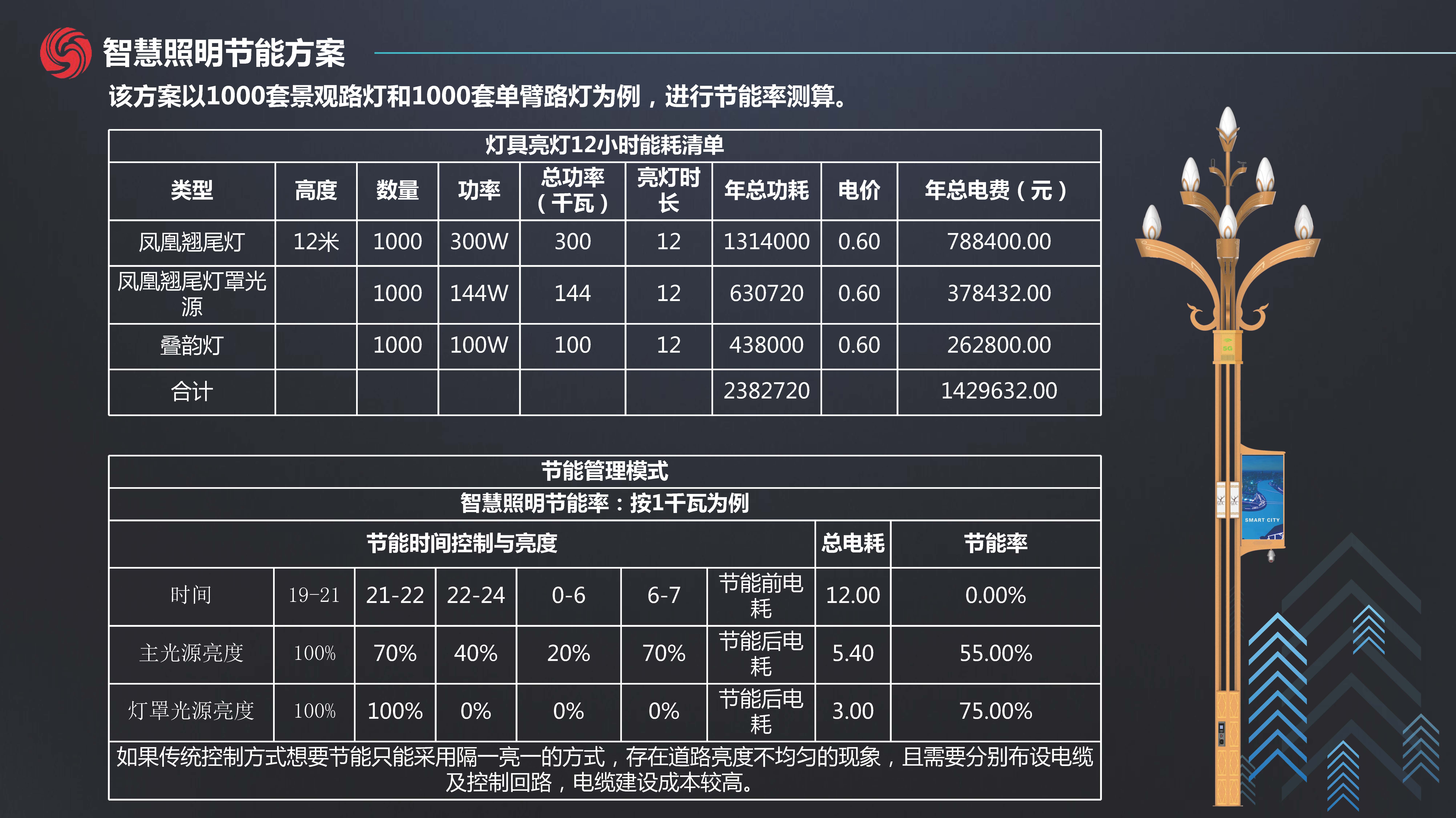 文件上传成功！