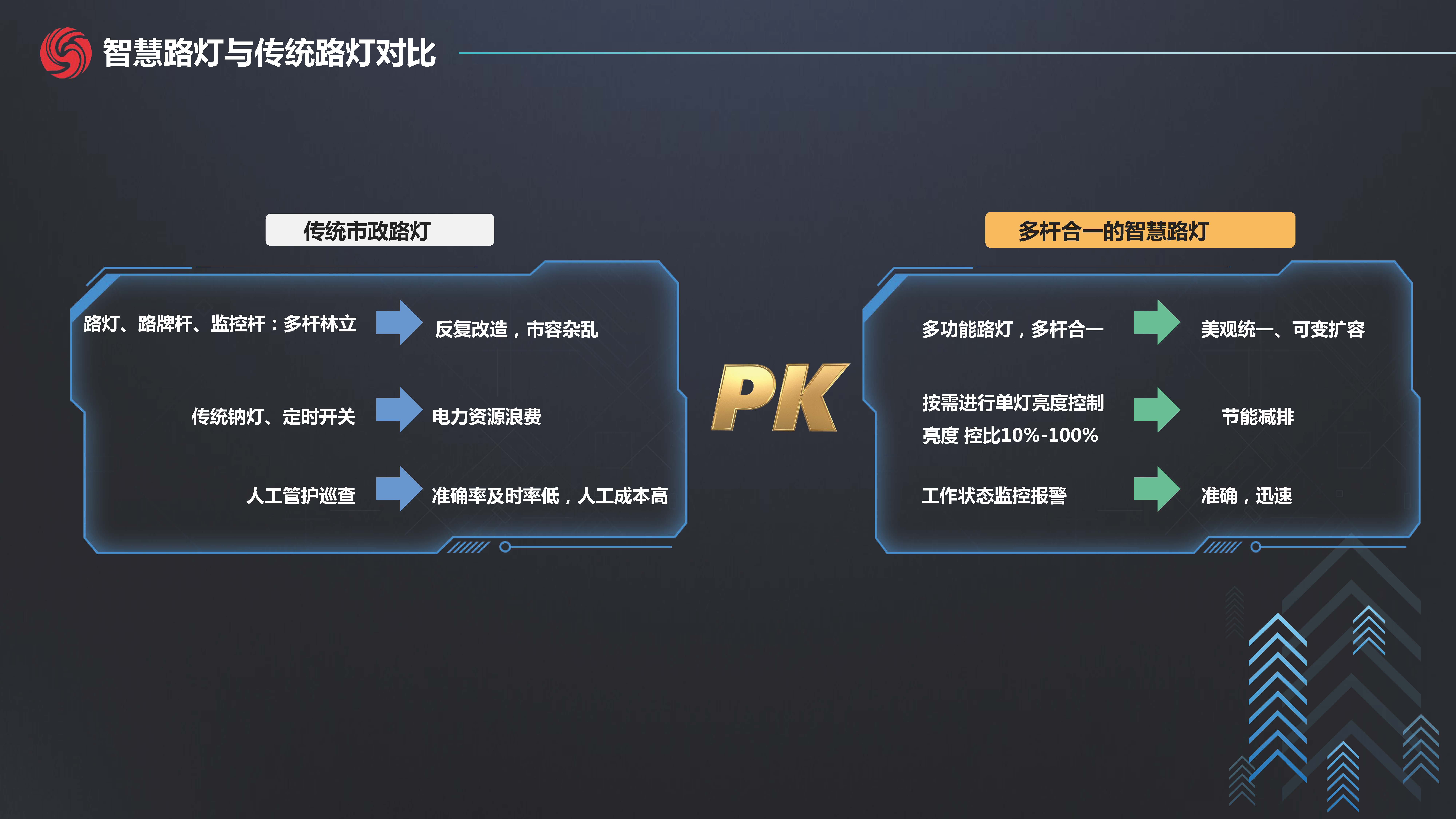 文件上传成功！