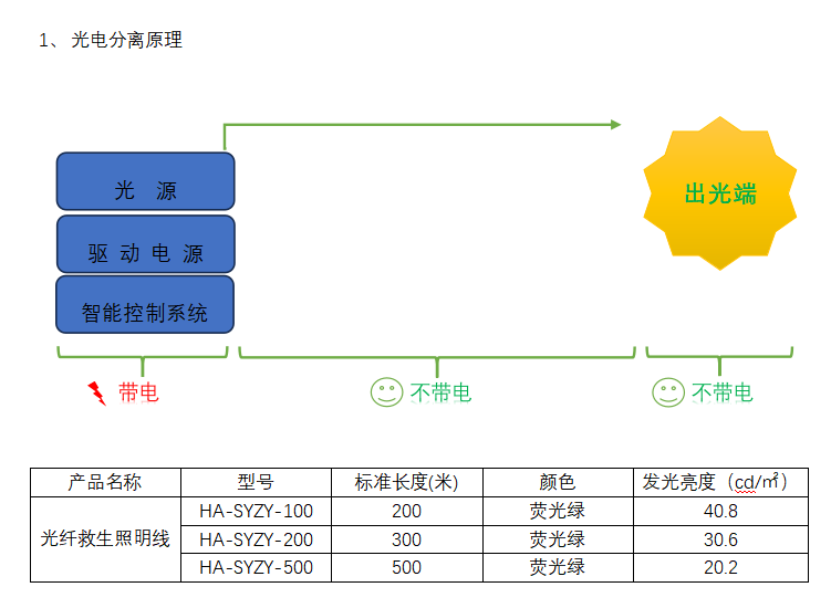 文件上传成功！