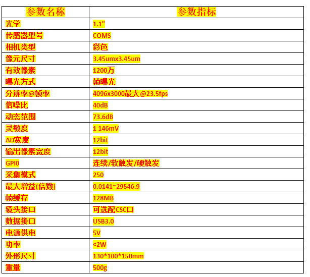 文件上传成功! 文件上传成功!