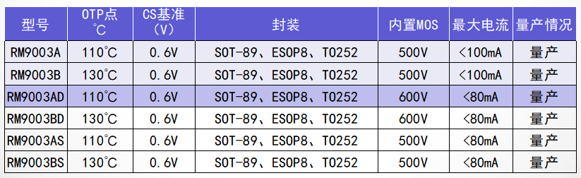 文件上传成功! 文件上传成功!