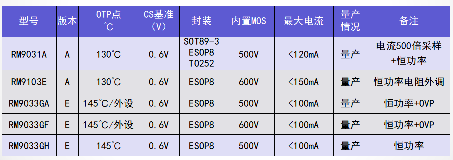 文件上传成功! 文件上传成功!
