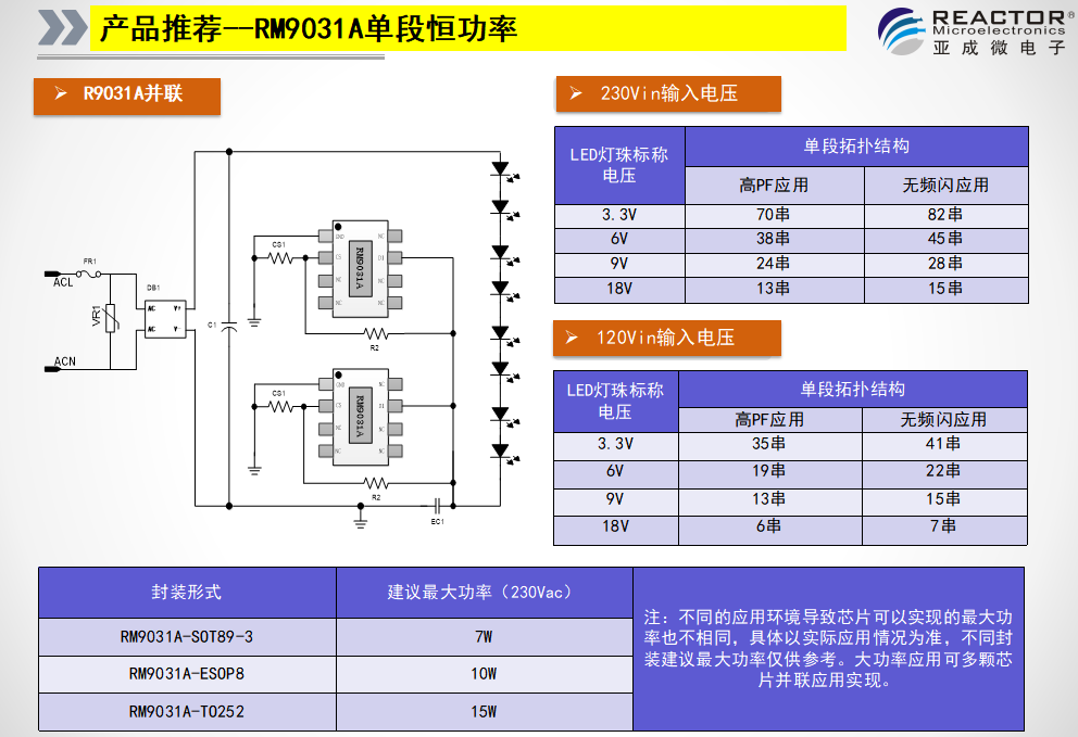 文件上传成功! 文件上传成功!