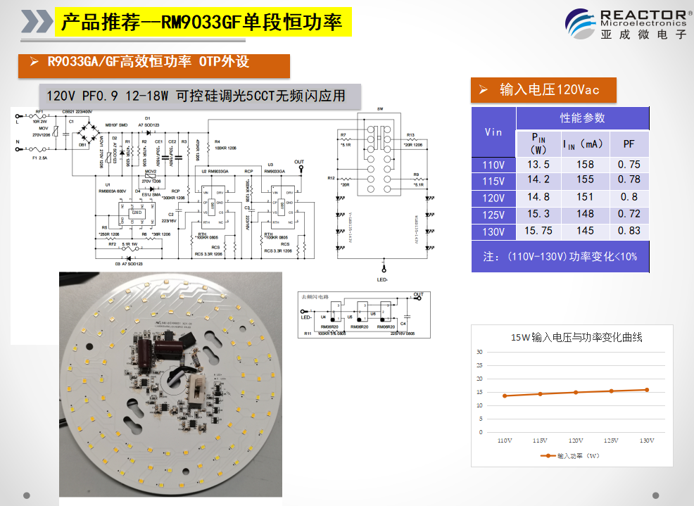 文件上传成功! 文件上传成功!