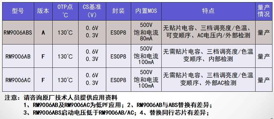文件上传成功! 文件上传成功!