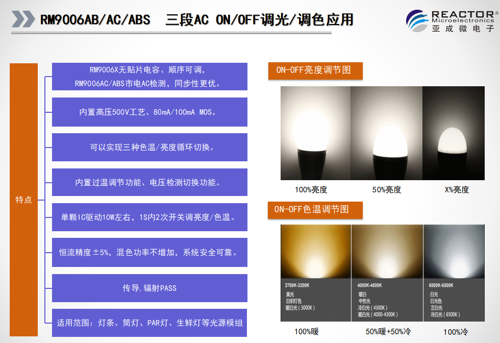 文件上传成功! 文件上传成功!