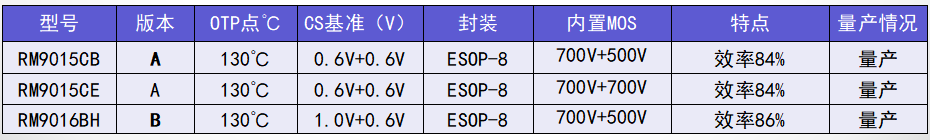 文件上传成功! 文件上传成功!