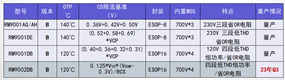 文件上传成功! 文件上传成功!