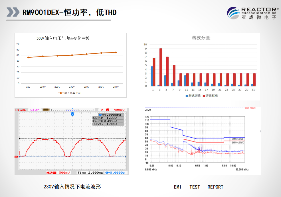 文件上传成功! 文件上传成功!