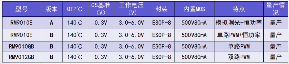 文件上传成功! 文件上传成功!